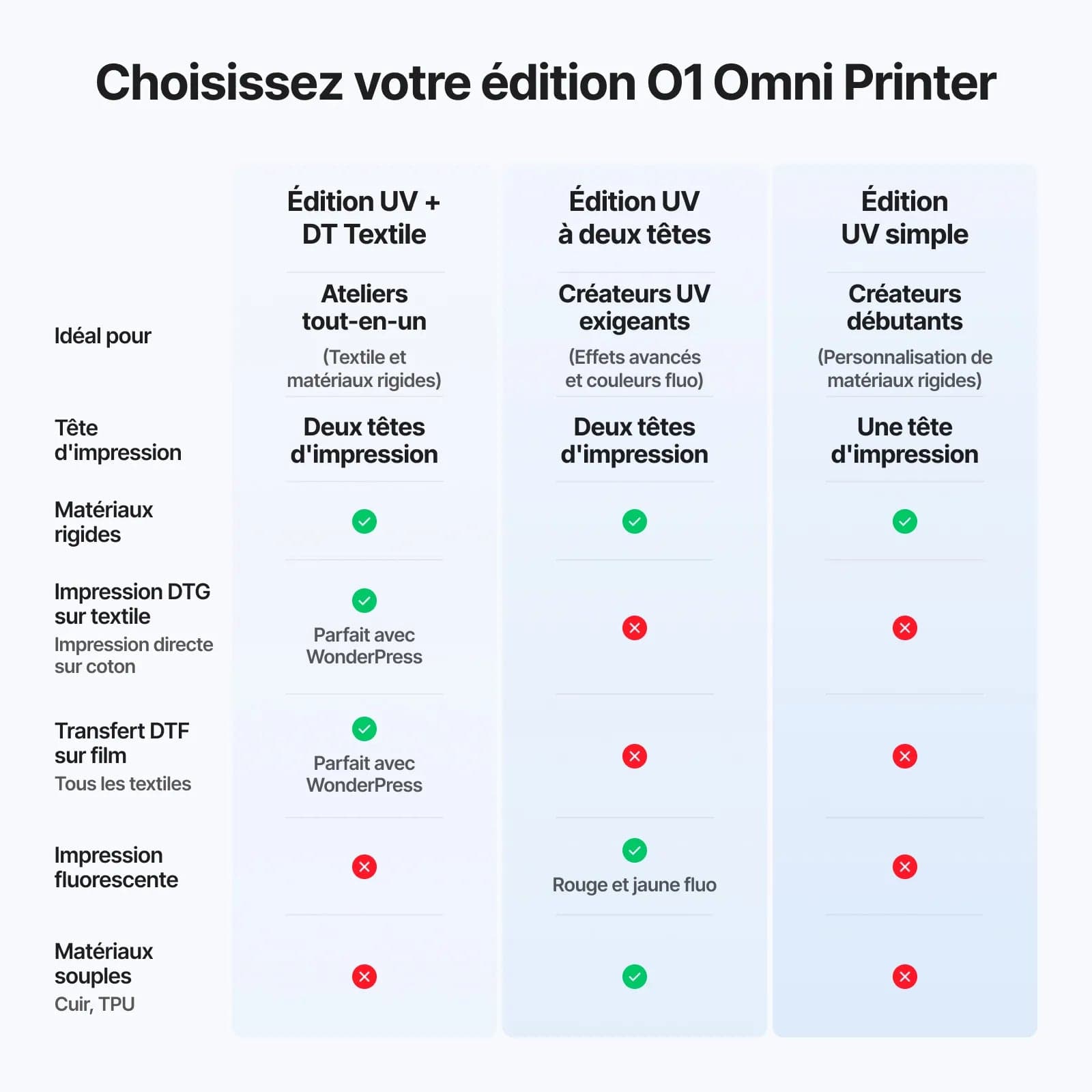 xTool O1 Omni Printer, visuel de présentation xTool 3