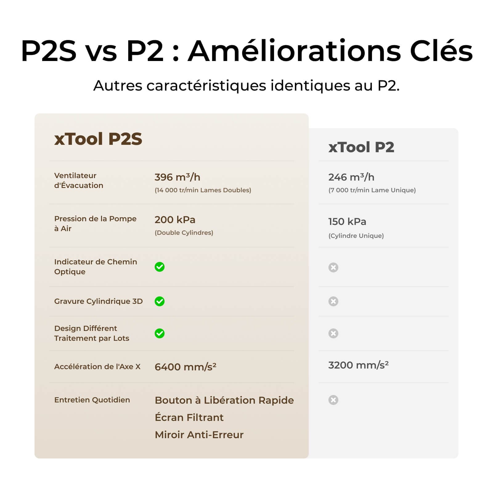 xTool P2S, visuel de présentation xTool 3